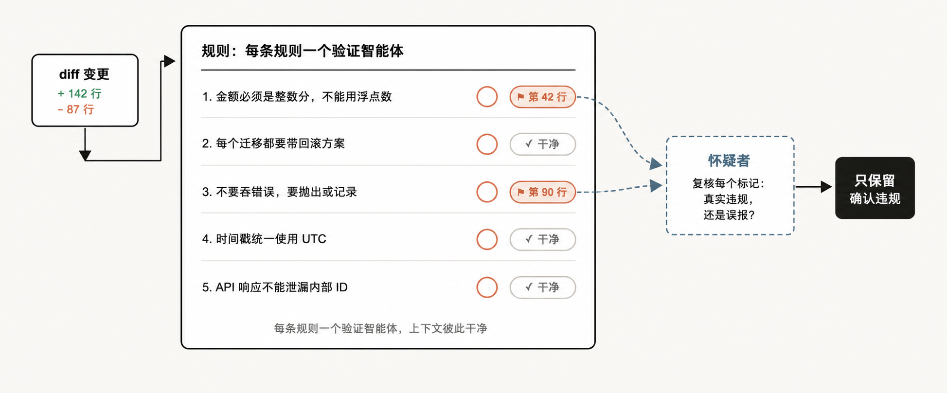 图 6