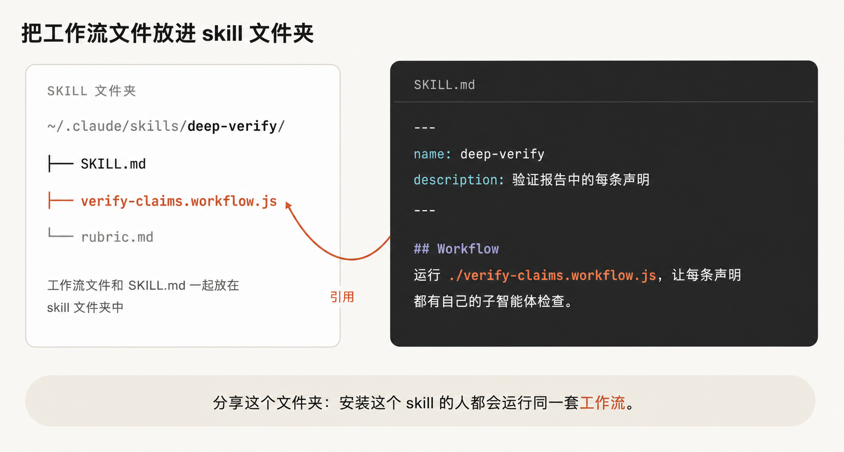 图 9